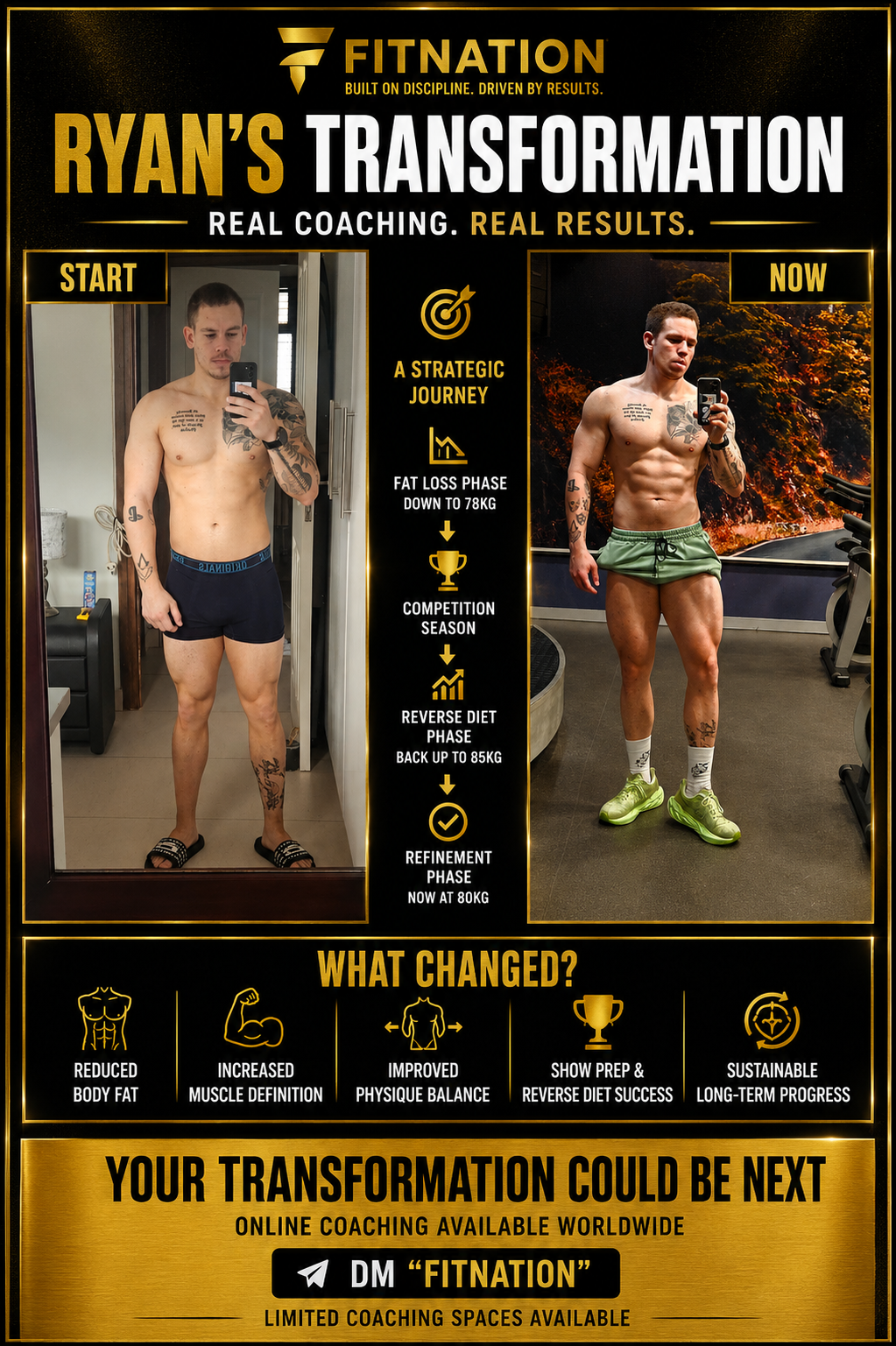 Ryan's transformation: fat loss and reverse-diet journey